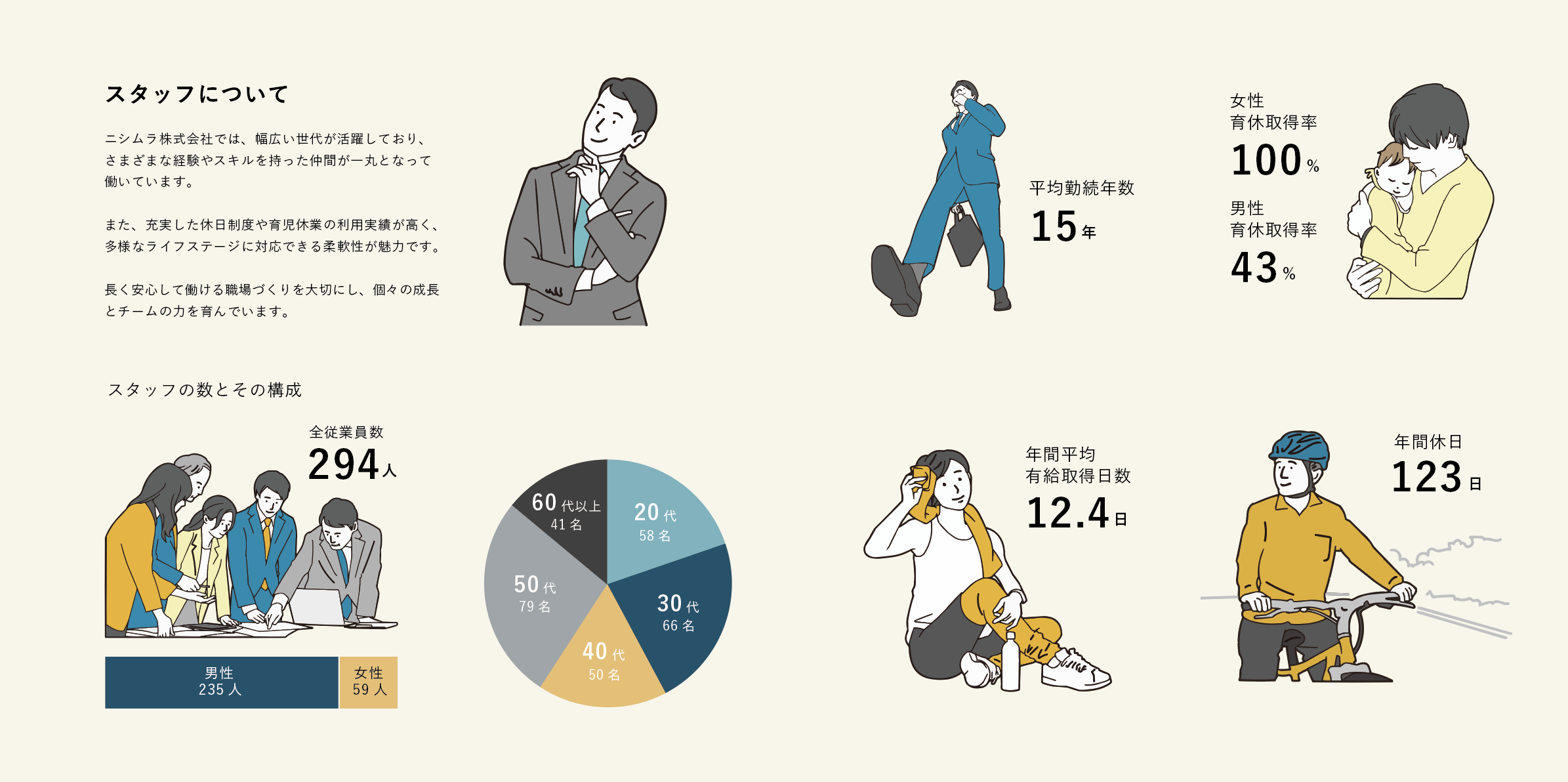 ニシムラ株式会社